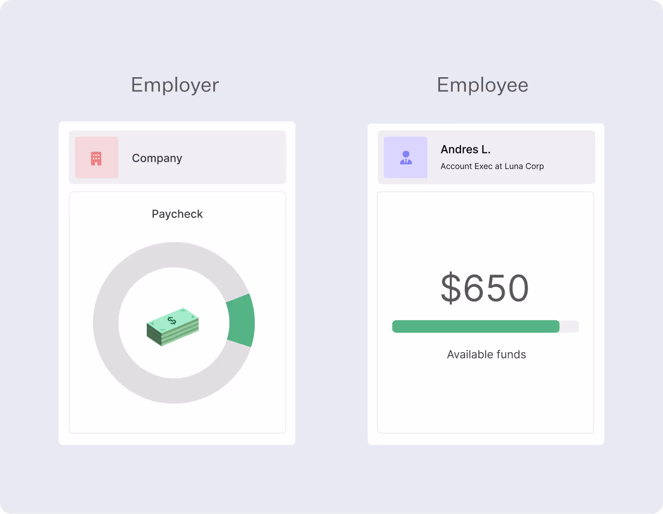 UI of employer contribution to employee